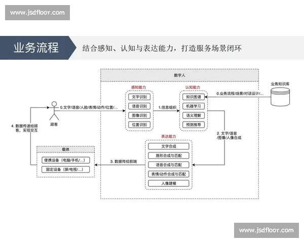 技术理念与未来趋势下vs丅对比研究与应用探索发展路径分析
